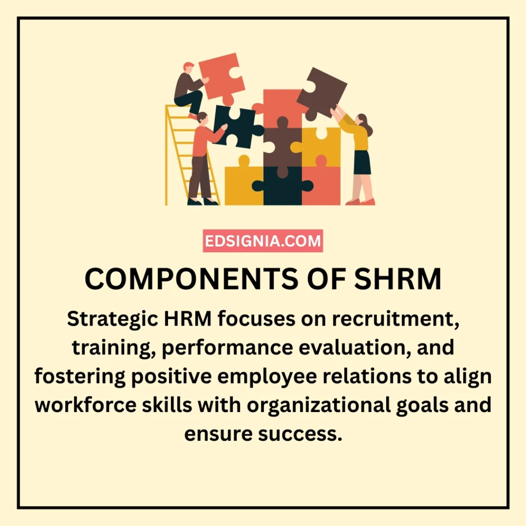 Components of SHRM