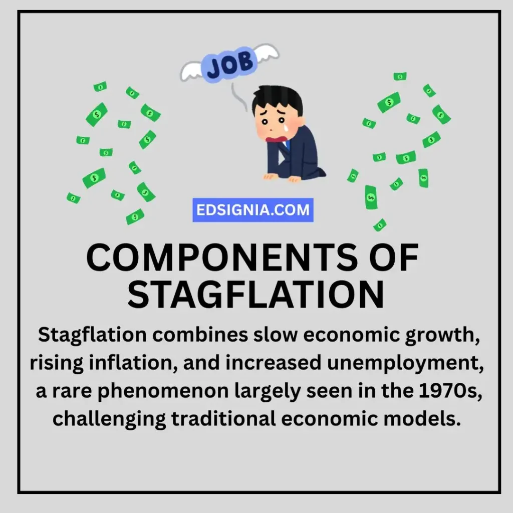 Components of Stagflaion