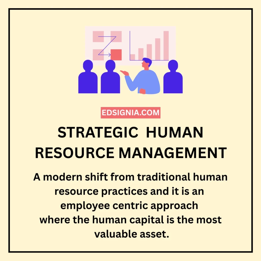 Definition of SHRM