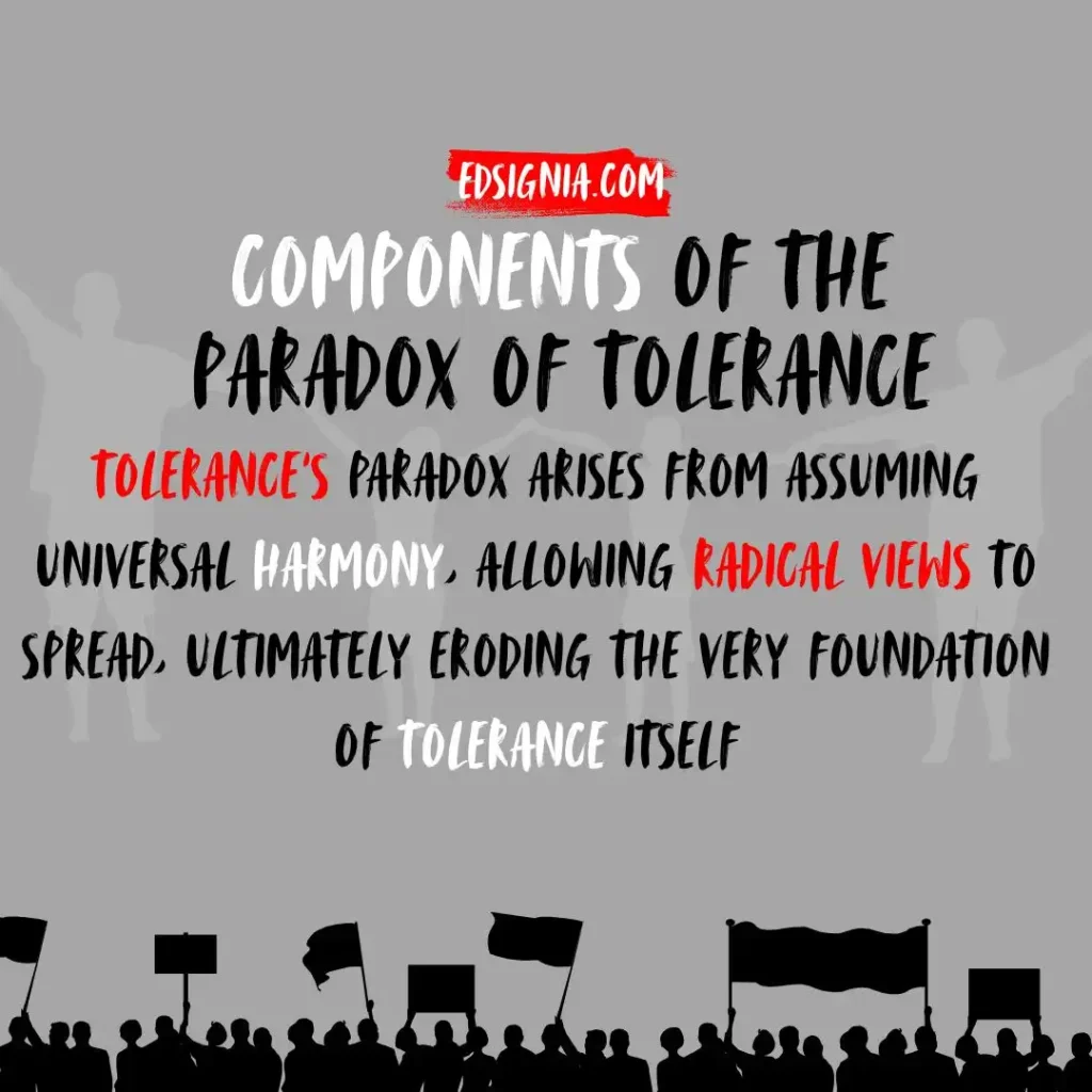 Paradox of Tolerance (Components)