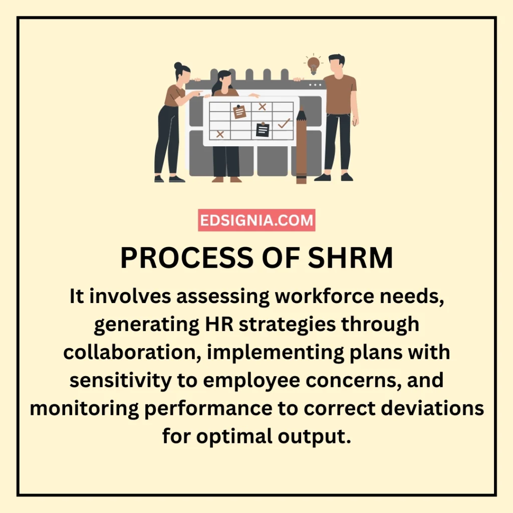 Process of SHRM